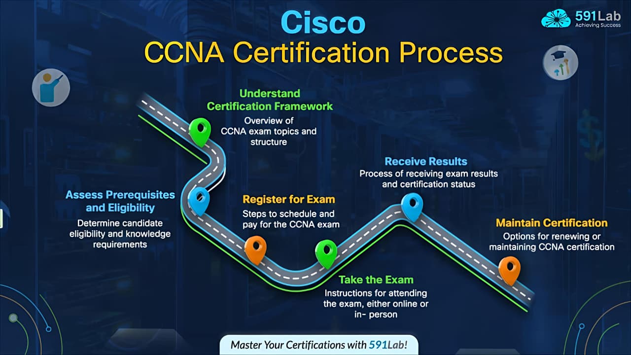 CCNA Accelerator Program
