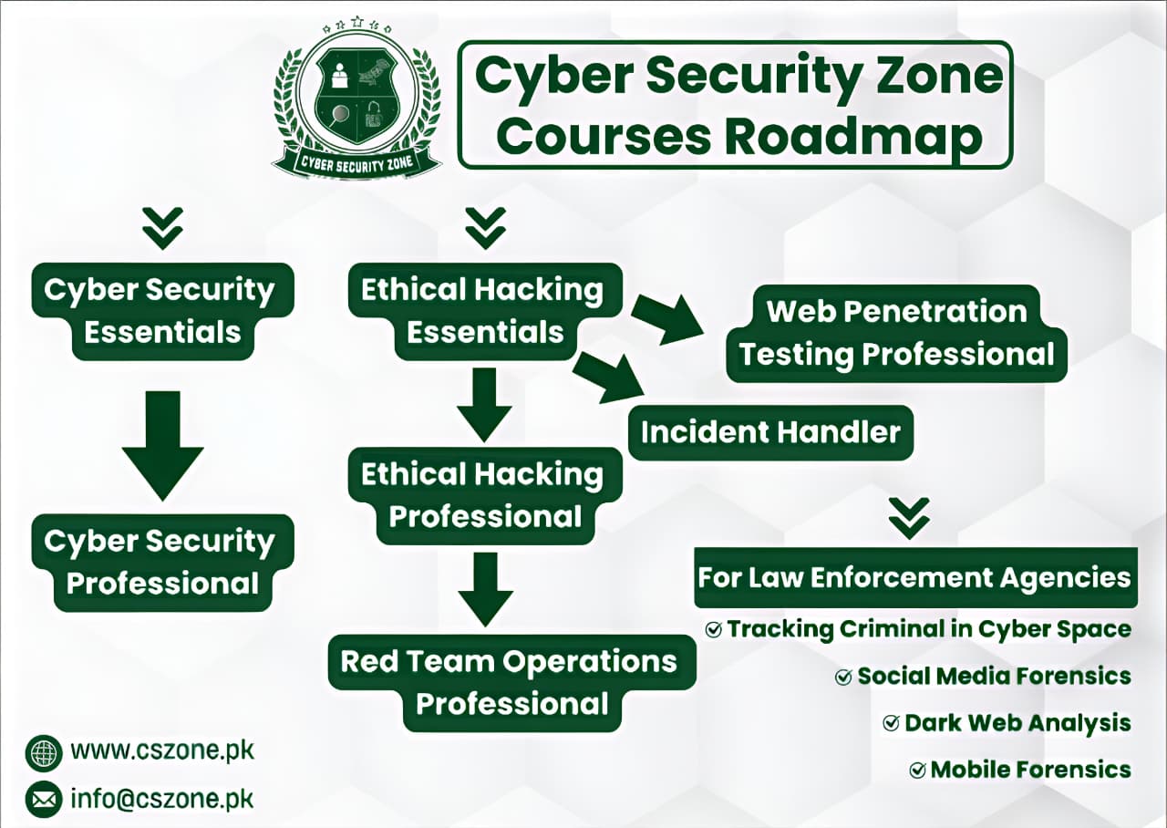 Cybersecurity Accelerator Program