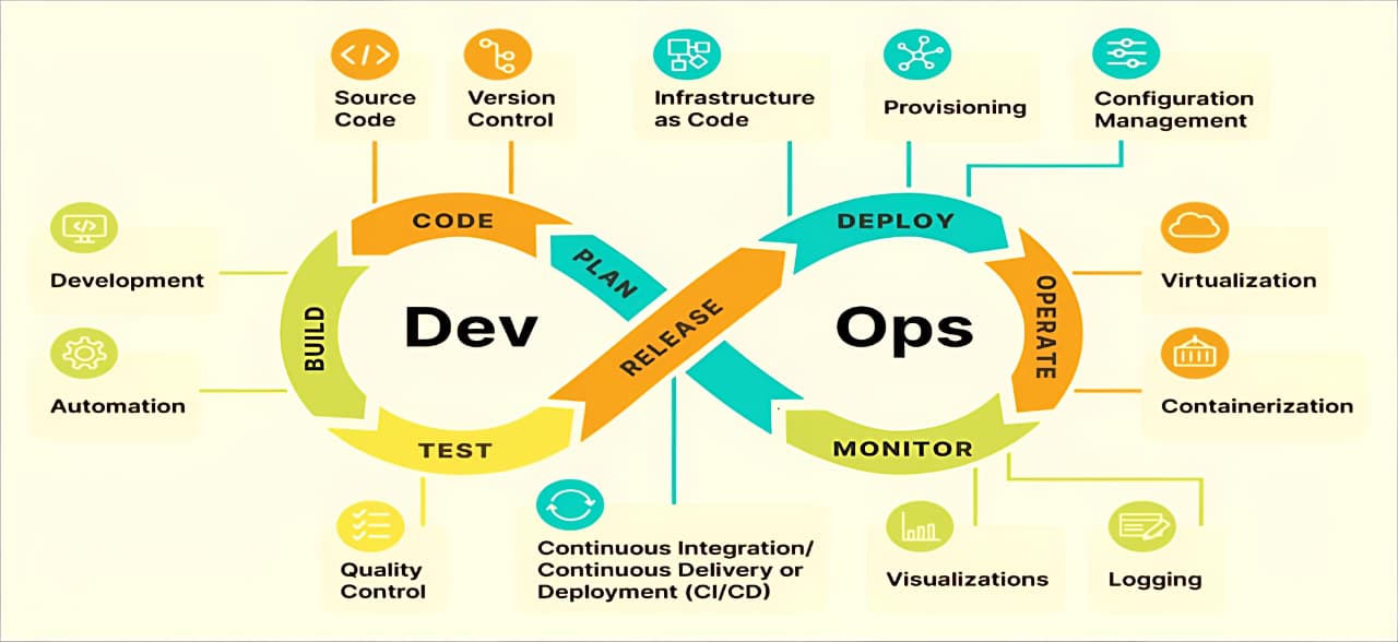 DevOps Career Accelerator