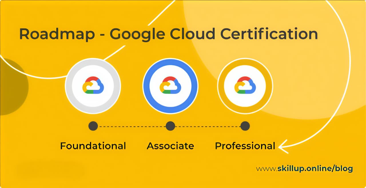 Google Cloud Career Accelerator