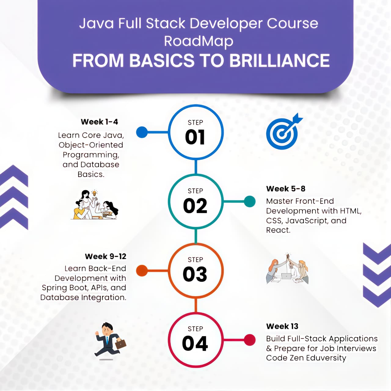 Java Accelerator Program