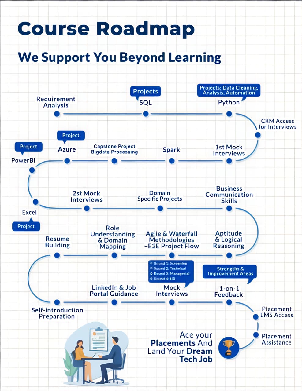 Power BI Accelerator Program
