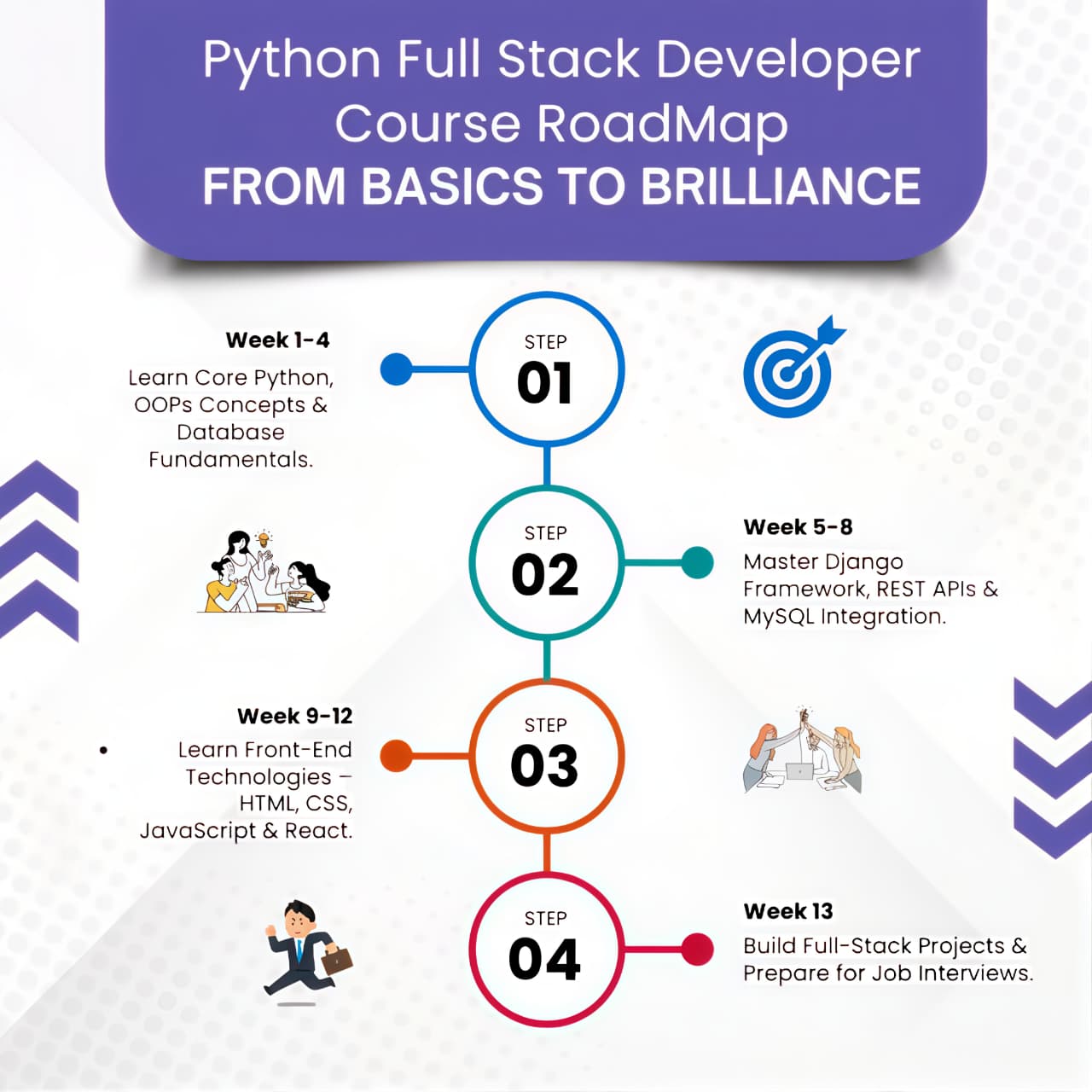 Python Accelerator Program