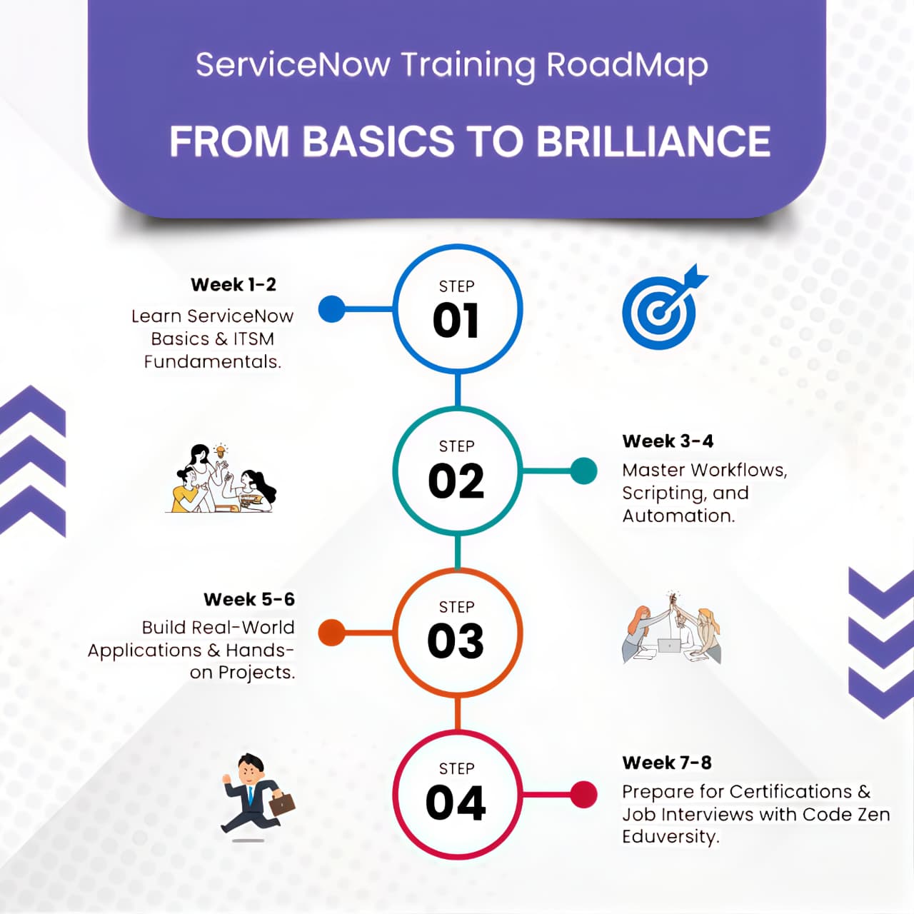 ServiceNow Career Accelerator