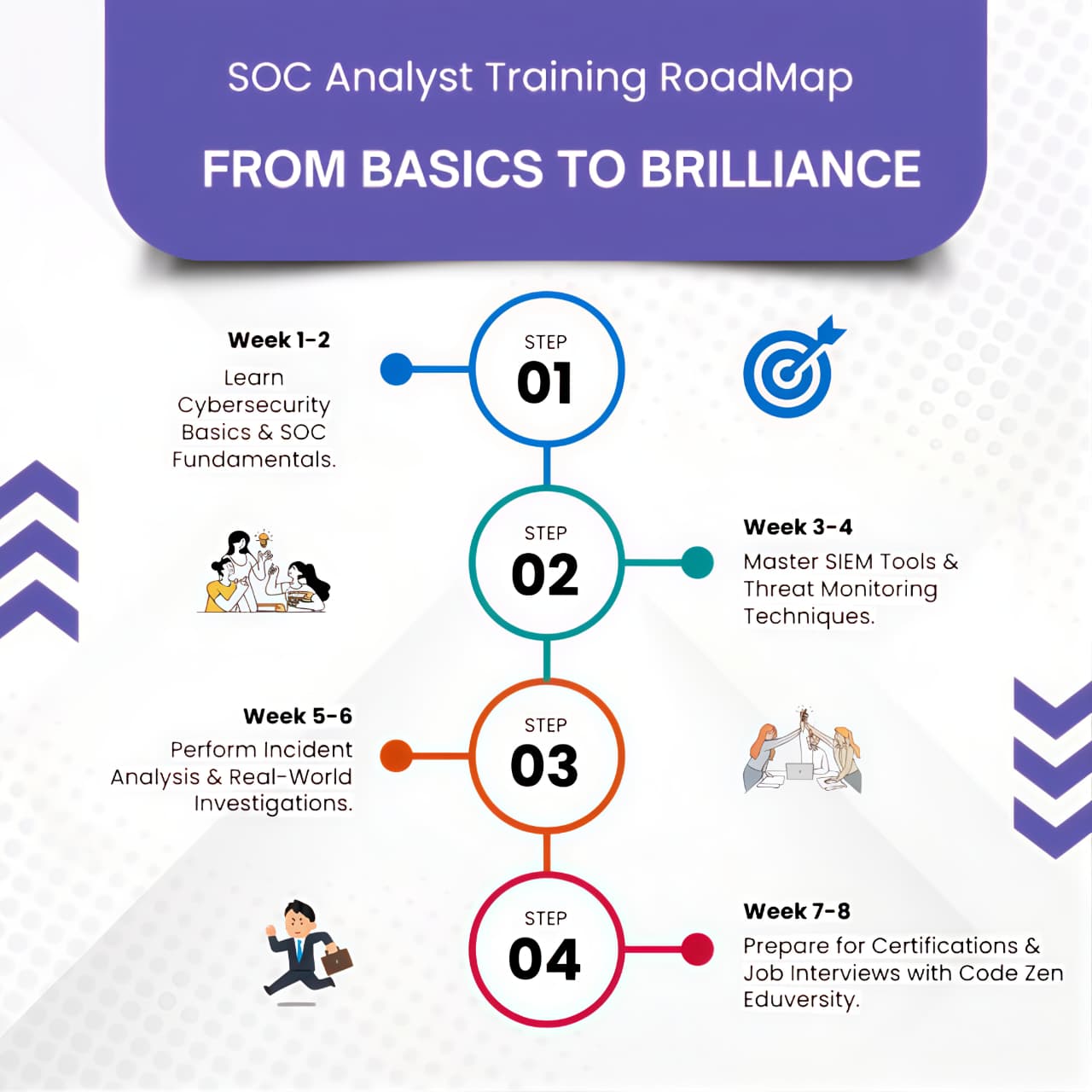 SOC Analyst Accelerator Program